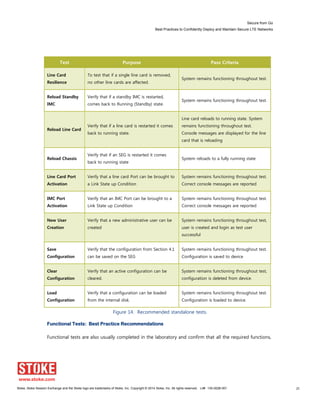 Secure from Go
Best Practices to Confidently Deploy and Maintain Secure LTE Networks
Stoke, Stoke Session Exchange and the Stoke logo are trademarks of Stoke, Inc. Copyright © 2014 Stoke, Inc. All rights reserved. Lit# 130-0028-001 20
Test Purpose Pass Criteria
Line Card
Resilience
To test that if a single line card is removed,
no other line cards are affected.
System remains functioning throughout test.
Reload Standby
IMC
Verify that if a standby IMC is restarted,
comes back to Running (Standby) state.
System remains functioning throughout test.
Reload Line Card
Verify that if a line card is restarted it comes
back to running state.
Line card reloads to running state. System
remains functioning throughout test.
Console messages are displayed for the line
card that is reloading
Reload Chassis
Verify that if an SEG is restarted it comes
back to running state
System reloads to a fully running state
Line Card Port
Activation
Verify that a line card Port can be brought to
a Link State up Condition
System remains functioning throughout test.
Correct console messages are reported
IMC Port
Activation
Verify that an IMC Port can be brought to a
Link State up Condition
System remains functioning throughout test.
Correct console messages are reported
New User
Creation
Verify that a new administrative user can be
created
System remains functioning throughout test,
user is created and login as test user
successful
Save
Configuration
Verify that the configuration from Section 4.1
can be saved on the SEG
System remains functioning throughout test.
Configuration is saved to device
Clear
Configuration
Verify that an active configuration can be
cleared.
System remains functioning throughout test,
configuration is deleted from device.
Load
Configuration
Verify that a configuration can be loaded
from the internal disk.
System remains functioning throughout test.
Configuration is loaded to device.
Figure 14. Recommended standalone tests.
Functional Tests: Best Practice Recommendations
Functional tests are also usually completed in the laboratory and confirm that all the required functions,
 