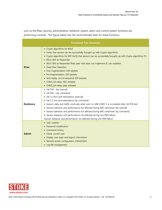 Secure from Go
Best Practices to Confidently Deploy and Maintain Secure LTE Networks
Stoke, Stoke Session Exchange and the Stoke logo are trademarks of Stoke, Inc. Copyright © 2014 Stoke, Inc. All rights reserved. Lit# 130-0028-001 21
such as the IPsec security, administrative, resilience, system, alarm and control system functions are
performing correctly. The figure below lists the recommended tests for these functions.
Functional Test Summary
IPsec
Crypto algorithms for IKEv2
Verify that session can be successfully brought up with Crypto algorithms
Crypto algorithms for ESP Verify that session can be successfully brought up with Crypto algorithms P1
IKEv2 SEG as Responder
IKEv2 SEG as Responder IPsec peer that does not implement IC can establish
Dead Peer Detection
Post Fragmentation, ESP packets
Pre Fragmentation, ESP packets
Anti-replay, out-of-sequence ESP packets
CHILD_SA rekey, SEG initiated
CHILD_SA rekey, peer initiated
Resilience
HA PLR - (by manual)
HA PLR – (by command)
HA 1:x line Card redundancy (manual)
HA 1:1 line card redundancy (by command)
Session state and traffic continuity when port on LINE CARD 2 is re-enabled after HA PLR test
Session behavior and performance not affected during IMC switchover (by manual)
Session behavior and performance not affected during IMC switchover (by command)
Session behavior and performance not affected during one PEM failure
Session behavior and performance not affected during one FAN failure
Admin
User creation
Password modification
Command history
Check current user
Display user login and logout information
Remote access configuration (Telnet/SSH)
Log file management
 