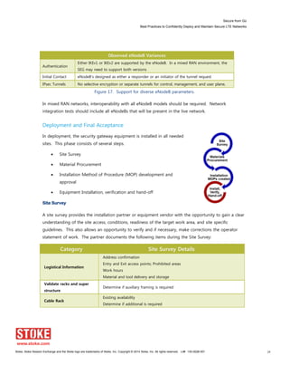 Secure from Go
Best Practices to Confidently Deploy and Maintain Secure LTE Networks
Stoke, Stoke Session Exchange and the Stoke logo are trademarks of Stoke, Inc. Copyright © 2014 Stoke, Inc. All rights reserved. Lit# 130-0028-001 24
Observed eNodeB Variances
Authentication
Either IKEv1 or IKEv2 are supported by the eNodeB. In a mixed RAN environment, the
SEG may need to support both versions
Initial Contact eNodeB's designed as either a responder or an initiator of the tunnel request
IPsec Tunnels No selective encryption or separate tunnels for control, management, and user plane,
Figure 17. Support for diverse eNodeB parameters.
In mixed RAN networks, interoperability with all eNodeB models should be required. Network
integration tests should include all eNodeBs that will be present in the live network.
Deployment and Final Acceptance
In deployment, the security gateway equipment is installed in all needed
sites. This phase consists of several steps.
Site Survey
Material Procurement
Installation Method of Procedure (MOP) development and
approval
Equipment Installation, verification and hand-off
Site Survey
A site survey provides the installation partner or equipment vendor with the opportunity to gain a clear
understanding of the site access, conditions, readiness of the target work area, and site specific
guidelines. This also allows an opportunity to verify and if necessary, make corrections the operator
statement of work. The partner documents the following items during the Site Survey:
Category Site Survey Details
Logistical Information
Address confirmation
Entry and Exit access points; Prohibited areas
Work hours
Material and tool delivery and storage
Validate racks and super
structure
Determine if auxiliary framing is required
Cable Rack
Existing availability
Determine if additional is required
 