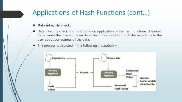 Secure hash function