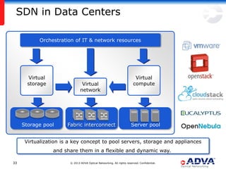Secure, High Performance Transport Networks Based on WDM Technology | PDF
