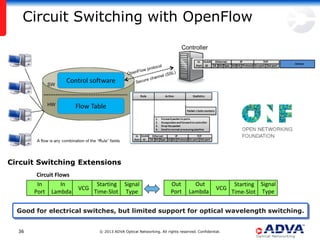 Secure, High Performance Transport Networks Based on WDM Technology | PDF