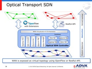 Secure, High Performance Transport Networks Based on WDM Technology | PDF