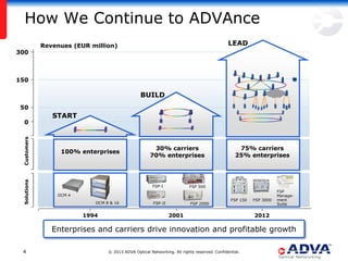Secure, High Performance Transport Networks Based on WDM Technology | PDF