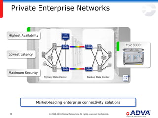 Secure, High Performance Transport Networks Based on WDM Technology | PDF