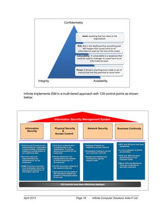 April 2013 Page 16 Infinite Computer Solutions India P Ltd.
Infinite implements ISM in a multi-tiered approach with 129 control points as shown
below:
Information
Security
Physical Security
&
Access Control
Network Security Business Continuity
Policies and Procedures are
implemented for organization
to assure safety, availability,
integrity & confidentiality of
our customers data
Security roles and
responsibilities are
established for all the
employees
ISMS Training is provided
to all employees about the
relevance & importance of
information security
One factor authentication
is implemented in the
organisation to provide
secure enviornment for the
employees
Smoke dectectors, fire
extinguishers are installed
to ensure protection of
all resources
CCTVs have been installed at
the required locations
Appropriate access rights to
the information system are
granted to employees based
on the role
Gateway Firewalls are
installed to protect network
Penetration Testing is carried
out in periodic intervals
Routers are installed and
monitored to regulate
network traffic
Information Security Management System
BCP and DR plans have been
established
L1,L2,L3 disaster locations
are identified
RTO and RPO has been
defined based on the
business needs
Mock drills and Resiliency
Tests are conducted to
ascertain readiness
129 Controls have been effectively deployed
Asset: Anything that has value to the
organization.
Risk: Risk is the likelihood that something bad
will happen that causes harm to an
informational asset (or the loss of the asset).
Vulnerability: A vulnerability is a weakness that
could be used to endanger or cause harm to an
informational asset.
Threat: A threat is anything (man made or act of
nature) that has the potential to cause harm
Confidentiality
Integrity Availability
 