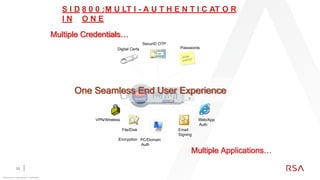 Dell Rsa Securid Server SecureID RSA, Multifactor Authentication | PPTX