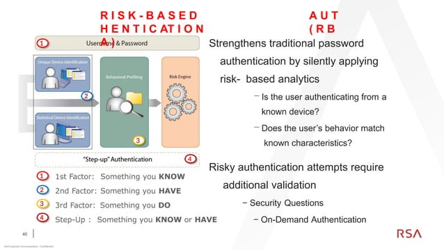 SecureID RSA, Multifactor Authentication | PPT