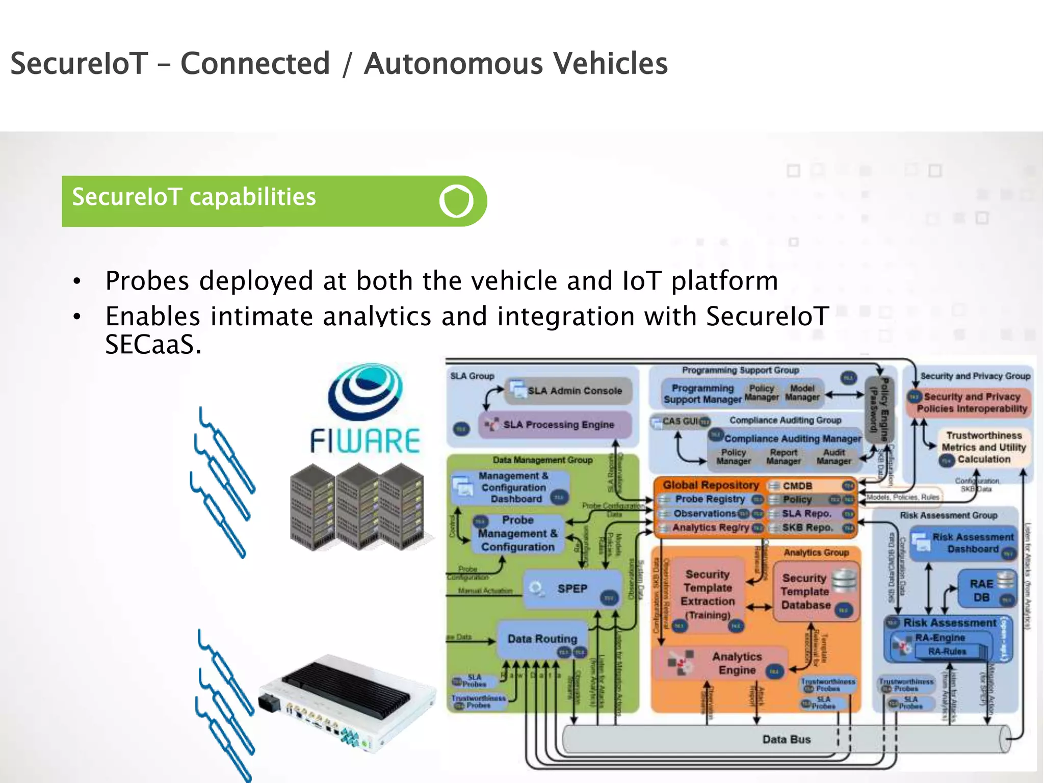 SecureIoT – Connected / Autonomous Vehicles
SecureIoT capabilities
• Probes deployed at both the vehicle and IoT platform
• Enables intimate analytics and integration with SecureIoT
SECaaS.
 