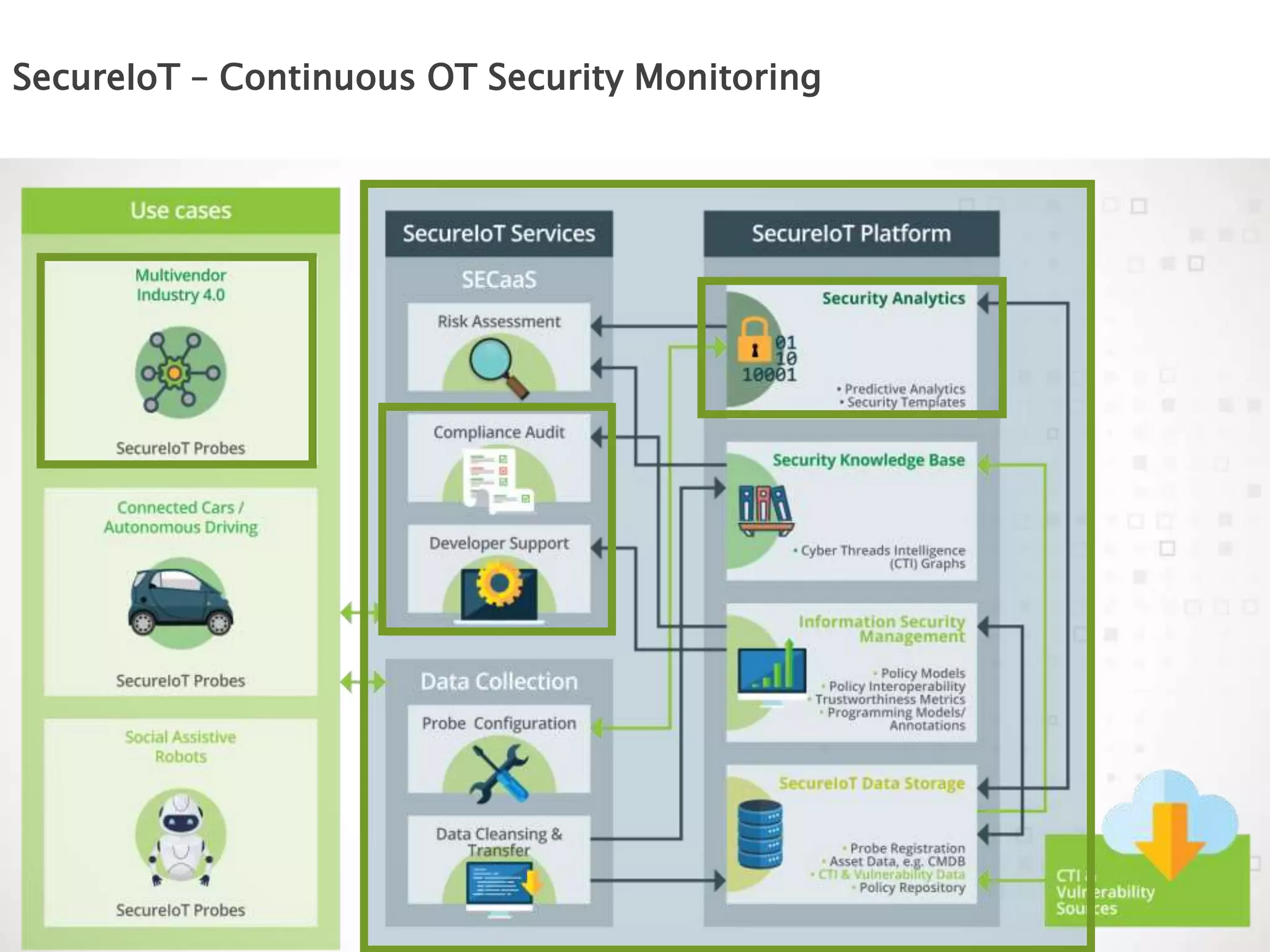 SecureIoT – Continuous OT Security Monitoring
 