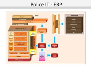 Police IT - ERP
 