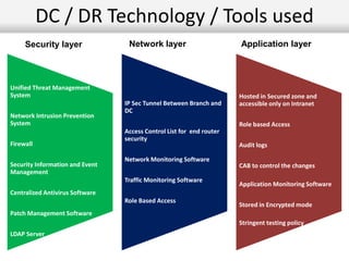 DC / DR Technology / Tools used
Unified Threat Management
System
Network Intrusion Prevention
System
Firewall
Security Information and Event
Management
Centralized Antivirus Software
Patch Management Software
LDAP Server
IP Sec Tunnel Between Branch and
DC
Access Control List for end router
security
Network Monitoring Software
Traffic Monitoring Software
Role Based Access
Hosted in Secured zone and
accessible only on Intranet
Role based Access
Audit logs
CAB to control the changes
Application Monitoring Software
Stored in Encrypted mode
Stringent testing policy
Security layer Network layer Application layer
 