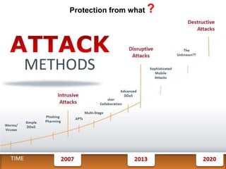 Protection from what ?
 