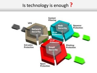 Text
Is technology is enough ?
 