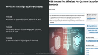 Forward Thinking Security Standards
FIPS 203
A standard for general encryption, based on ML-KEM.
FIPS 204
The primary standard for protecting digital signatures,
based on ML-DSA.
FIPS 205
Stateless Hash-Based Digital Signature Standard
15 Copyright © 2025, Oracle and/or its affiliates Source: https://www.nist.gov/news-events/news/2024/08/nist-releases-first-3-finalized-post-quantum-encryption-standards
 