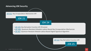 Advancing JDK Security
Copyright © 2025, Oracle and/or its affiliates
16
JEP 452: Key Encapsulation Mechanism API
JDK 21
• JEP 478: Key Derivation Function API (Preview)
• JEP 496: Quantum-Resistant Module-Lattice-Based Key Encapsulation Mechanism
• JEP 497: Quantum-Resistant Module-Lattice-Based Digital Signature Algorithm
JEP 510: Key Derivation Function API
JDK 25
JDK 24
 