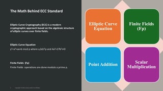 The Math Behind ECC Standard
Elliptic Curve Cryptography (ECC) is a modern
cryptographic approach based on the algebraic structure
of elliptic curves over finite fields.
y2=x3+ax+b mod p where a,b∈𝐹p and 4a3+27b2≠0
Finite Fields (Fp)
Finite Fields operations are done modulo a prime p.
5 Copyright © 2025, Oracle and/or its affiliates
Elliptic Curve Equation
 