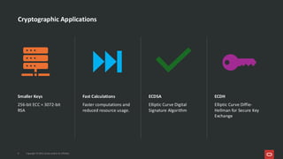 Copyright © 2025, Oracle and/or its affiliates
6
Smaller Keys
256-bit ECC ≈ 3072-bit
RSA
Fast Calculations
Faster computations and
reduced resource usage.
ECDSA
Elliptic Curve Digital
Signature Algorithm
ECDH
Elliptic Curve Diffie-
Hellman for Secure Key
Exchange
Cryptographic Applications
 
