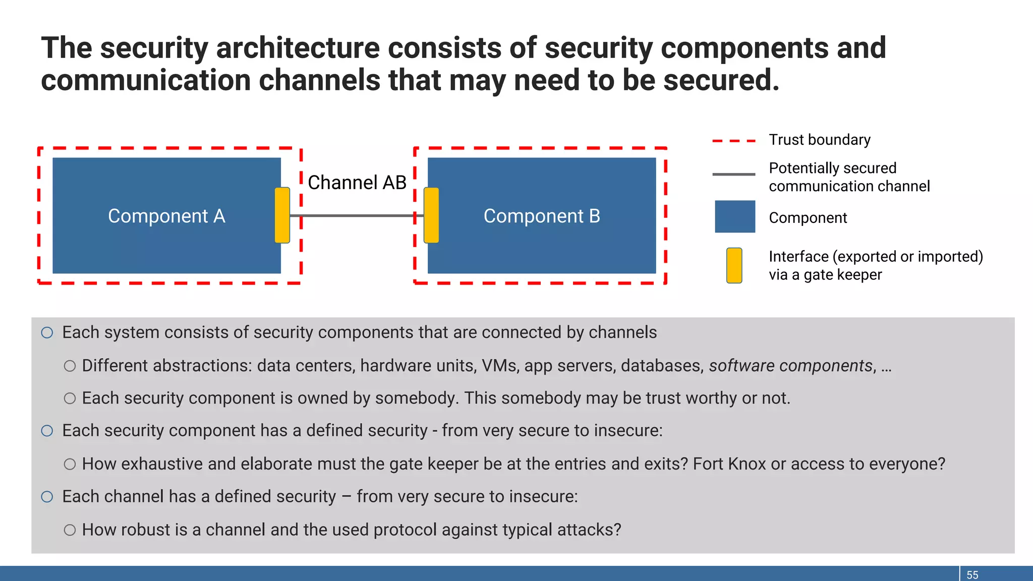 The security architecture consists of security components and communication channels that may need to be secured. 55 Component A Component B Channel AB Trust boundary Potentially secured communication channel Component Interface (exported or imported) via a gate keeper o Each system consists of security components that are connected by channels o Different abstractions: data centers, hardware units, VMs, app servers, databases, software components, … o Each security component is owned by somebody. This somebody may be trust worthy or not. o Each security component has a defined security - from very secure to insecure: o How exhaustive and elaborate must the gate keeper be at the entries and exits? Fort Knox or access to everyone? o Each channel has a defined security – from very secure to insecure: o How robust is a channel and the used protocol against typical attacks? 