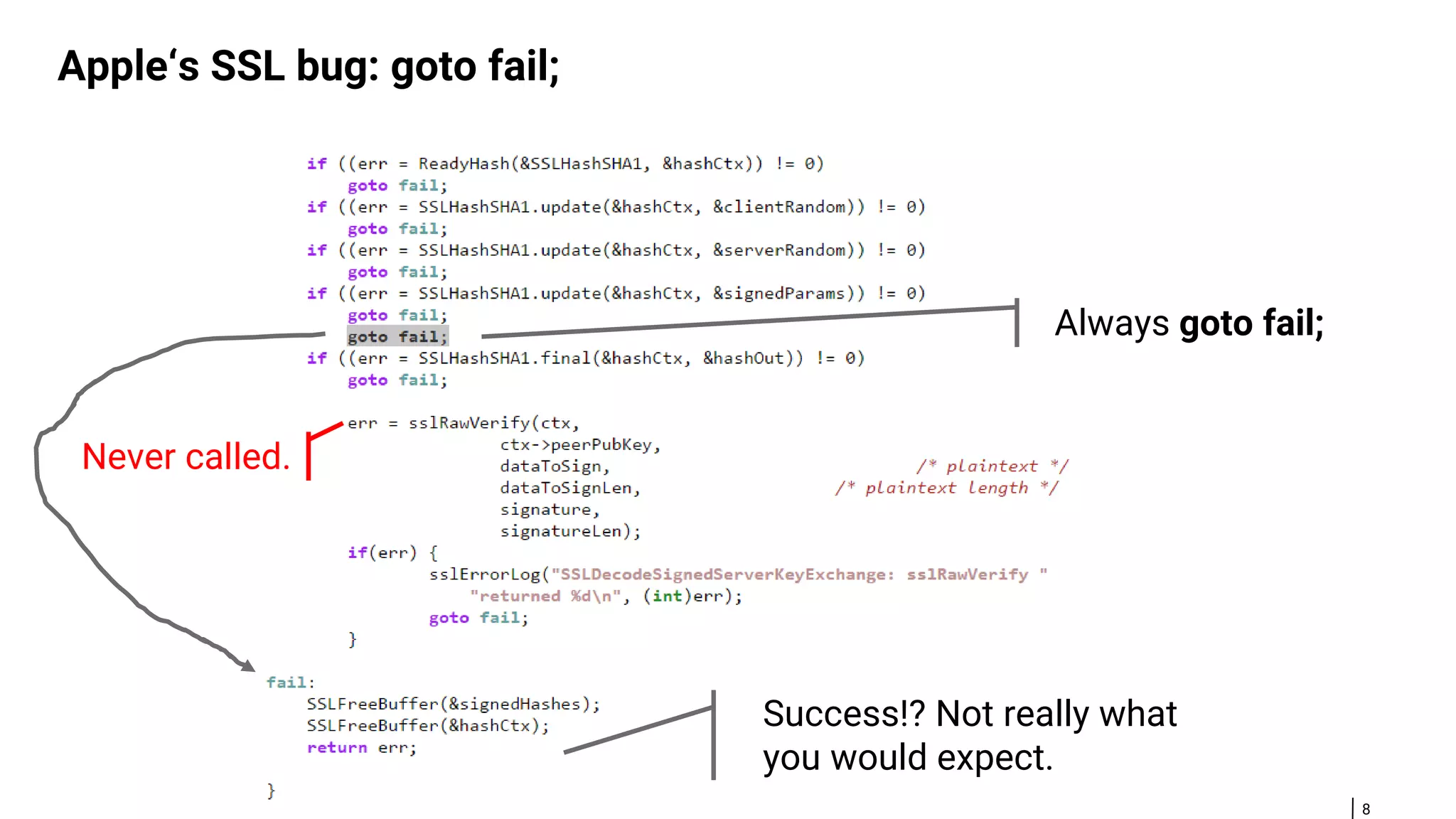 8 Apple‘s SSL bug: goto fail; Success!? Not really what you would expect. Always goto fail; Never called. 