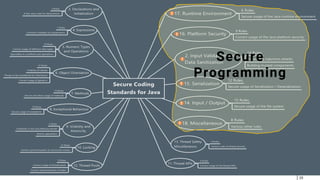 25
Secure
Programming
 