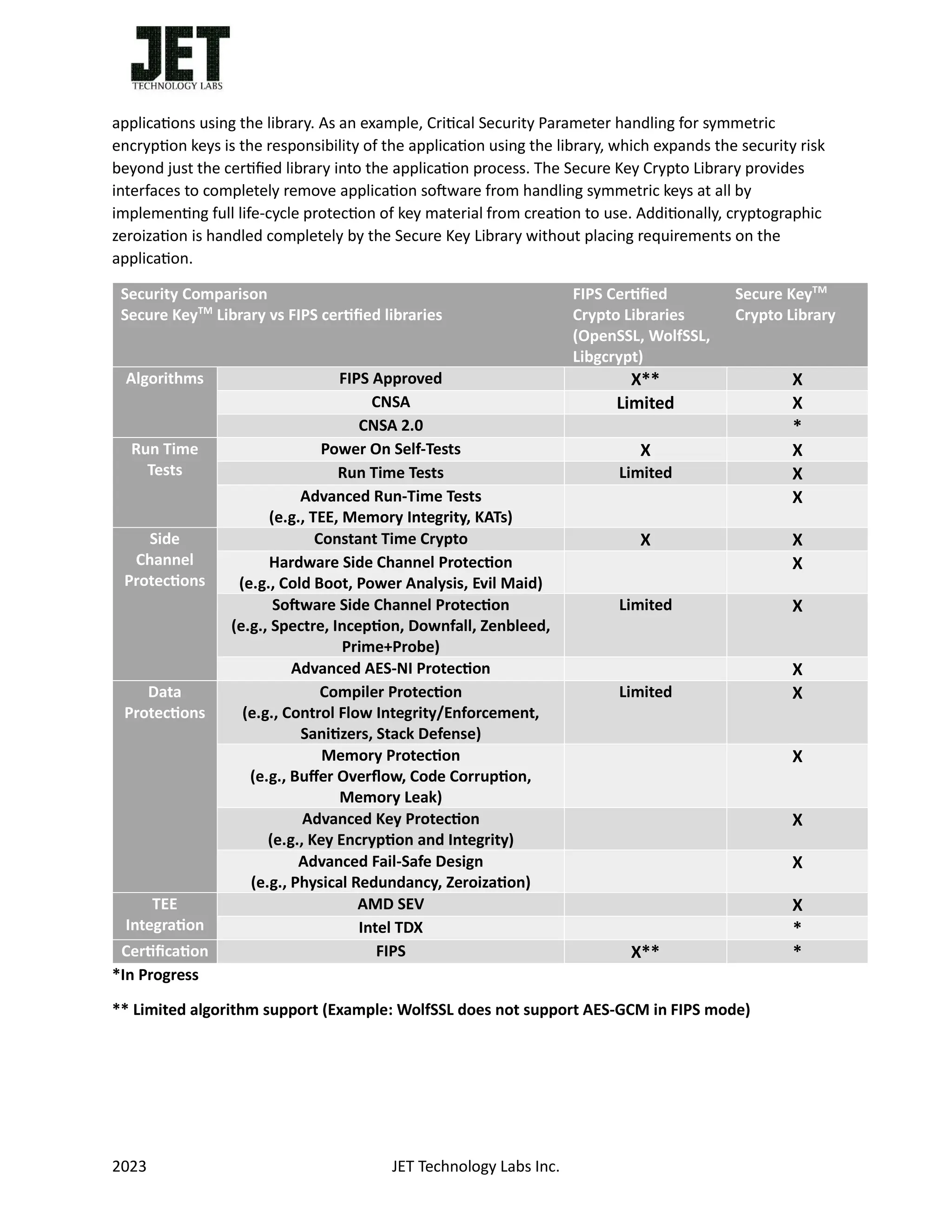 Secure Key Crypto - Tech Paper JET Tech Labs | PDF