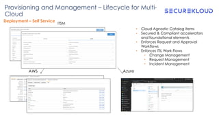 Provisioning and Management – Lifecycle for Multi-
Cloud
• Cloud Agnostic Catalog Items
• Secured & Compliant accelerators...