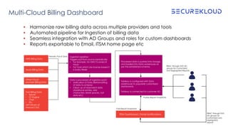 Multi-Cloud Billing Dashboard
• Harmonize raw billing data across multiple providers and tools
• Automated pipeline for In...