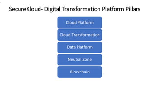 .
SecureKloud- Digital Transformation Platform Pillars
Cloud Platform
Cloud Transformation
Data Platform
Neutral Zone
Bloc...