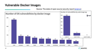 Vulnerable Docker Images
Source: The state of open source security report (snyk.io)
10
 