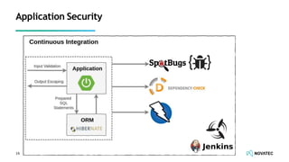 Application Security
16
 