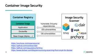 Container Image Security
Dockerﬁle
Application
Container Registry
Container Image
Base Image (Alpine, …)
Image Security
Scanner
Vulnerable 3rd party
dependencies
OSvulnerabilities
OSvulnerabilities
30
https://anchore.com/opensource/
https://github.com/coreos/clair
https://github.com/aquasecurity/trivy
https://www.docker.com/blog/announcing-scanning-from-snyk-for-docker
 