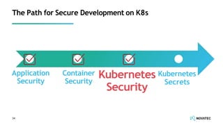 The Path for Secure Development on K8s
Application
Security Security
Security
Container Kubernetes Kubernetes
Secrets
34
 
