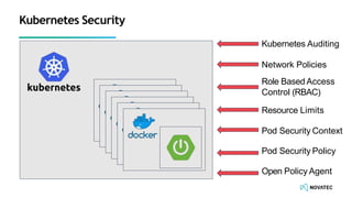 Kubernetes Security
Kubernetes Auditing
Network Policies
Role BasedAccess
Control (RBAC)
Resource Limits
Pod Security Context
Pod Security Policy
Open Policy Agent
 