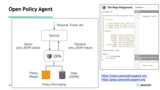Open Policy Agent
44
https://www.openpolicyagent.org
https://play.openpolicyagent.org
 