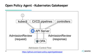 Open Policy Agent -Kubernetes Gatekeeper
45
https://github.com/open-policy-agent/gatekeeper
 