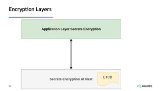 Encryption Layers
53
 