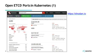 Open ETCD Portsin Kubernetes (1)
https://shodan.io
8
 