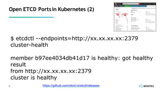 Open ETCD Portsin Kubernetes (2)
9
$ etcdctl --endpoints=http://xx.xx.xx.xx:2379
cluster-health
member b97ee4034db41d17 is healthy: got healthy
result
from http://xx.xx.xx.xx:2379
cluster is healthy
https://github.com/etcd-io/etcd/releases
 
