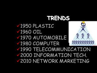TRENDS
1950 PLASTIC
1960 OIL
1970 AUTOMOBILE
1980 COMPUTER
1990 TELECOMMUNICATION
2000 INFORMATION TECH.
2010 NETWORK MARKETING

 
