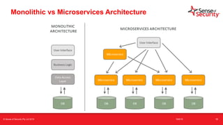 t
Monolithic vs Microservices Architecture
© Sense of Security Pty Ltd 2019 16/6/19 11
 