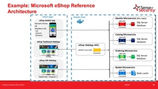 t
Example: Microsoft eShop Reference
Architecture
© Sense of Security Pty Ltd 2019 16/6/19 15
 