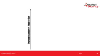 t
© Sense of Security Pty Ltd 2019 16/6/19 19
 