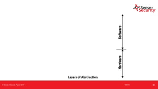 t
© Sense of Security Pty Ltd 2019 16/6/19 20
 