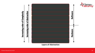 t
© Sense of Security Pty Ltd 2019
16/6/19
21
 