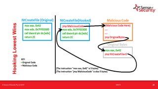 t
HookingLowestWins
© Sense of Security Pty Ltd 2019 16/6/19 25
 