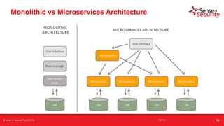 t
Monolithic vs Microservices Architecture
© Sense of Security Pty Ltd 2019 16/6/19 45
 