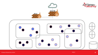 t
© Sense of Security Pty Ltd 2019 16/6/19 50
 