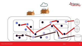 t
© Sense of Security Pty Ltd 2019 16/6/19 51
 