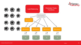 t
Load Balancing
Perimeter Public
Functions
© Sense of Security Pty Ltd 2019
16/6/19
53
 